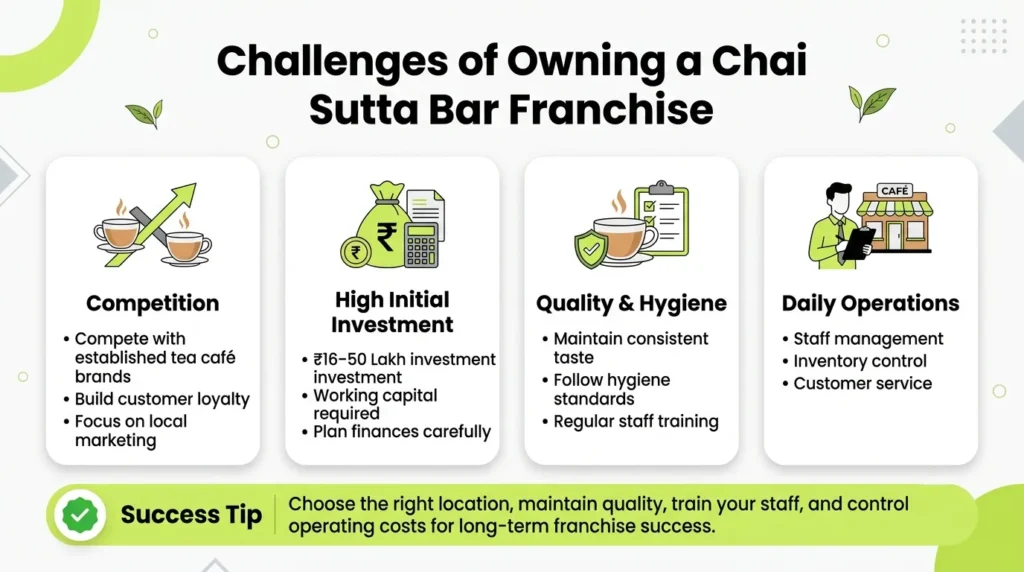 Infographic highlighting key challenges of owning a Chai Sutta Bar franchise, including competition, investment, quality standards, daily operations, and business success tips.