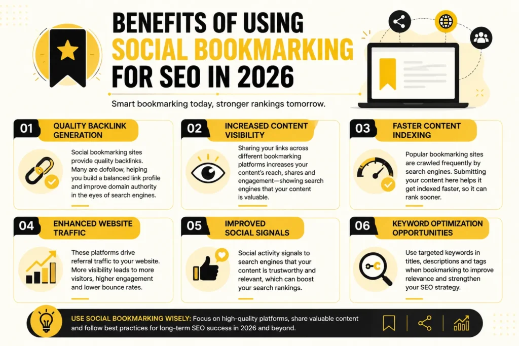 Social Bookmarking Sites