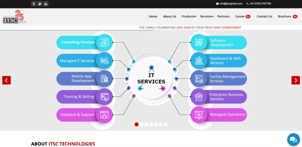 IT Company in Bhopal - ITSC Technologies Pvt. Ltd.