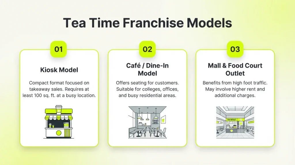 Tea Time franchise models showing kiosk, café, and mall food court outlet options