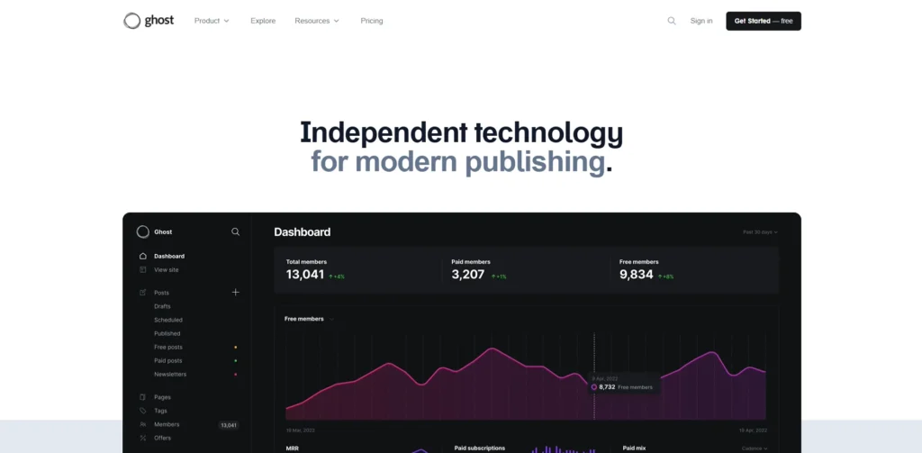 Best Blogging Platform - Ghost