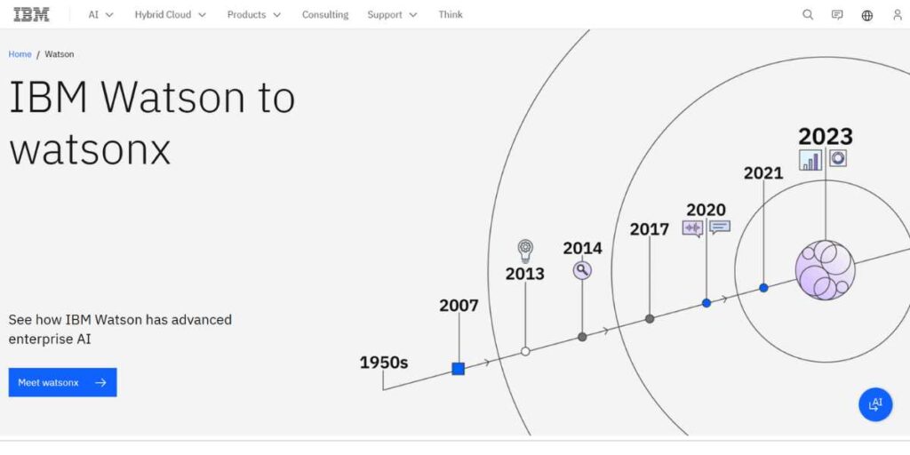 AI-Powered Data Analytics Tools