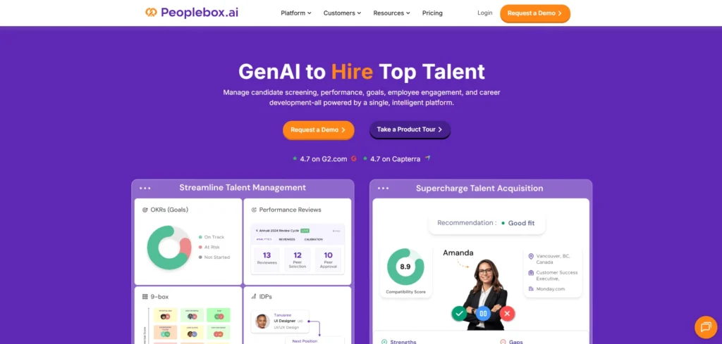 360 Degree Feedback Software - Peoplebox.ai