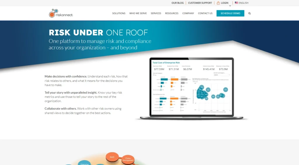 Riskonnect-Risk Management Software