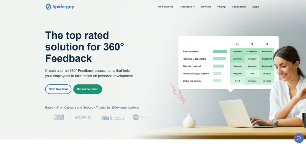 360 Degree Feedback Software - Spidergap