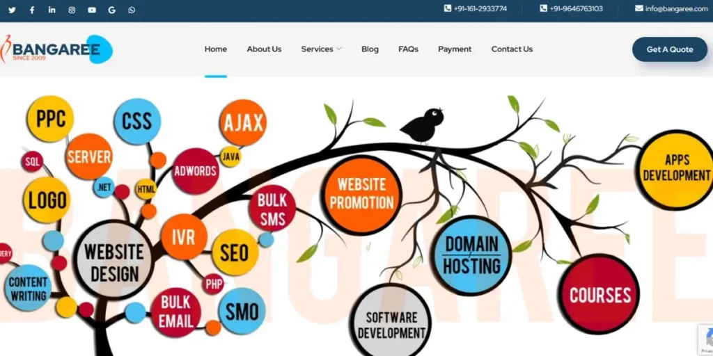 IT Companies in Ludhiana