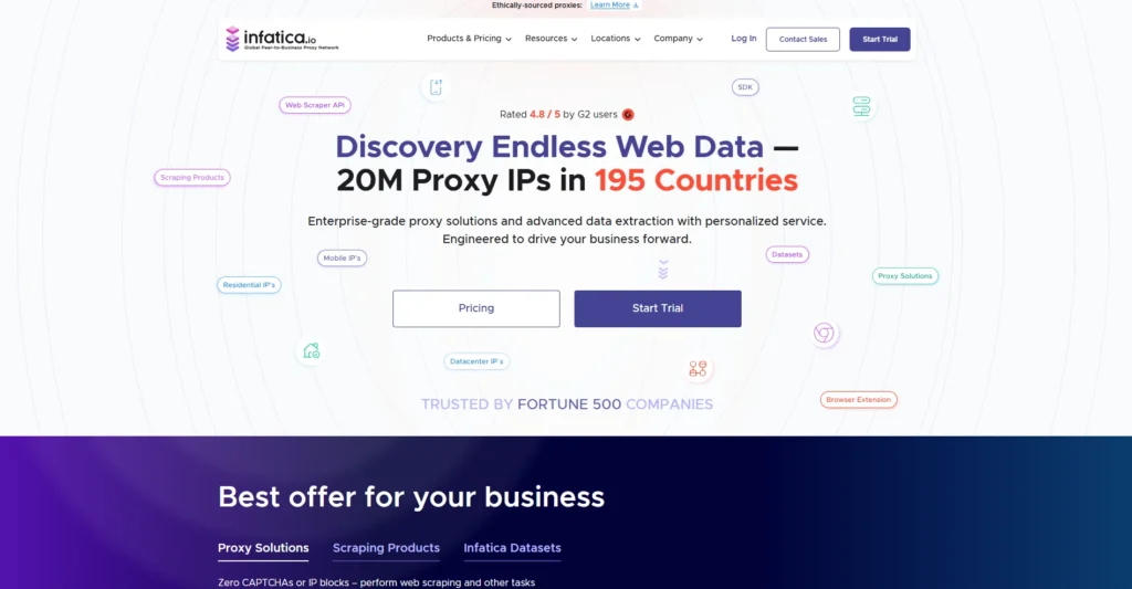 Proxy Server: Infatica
