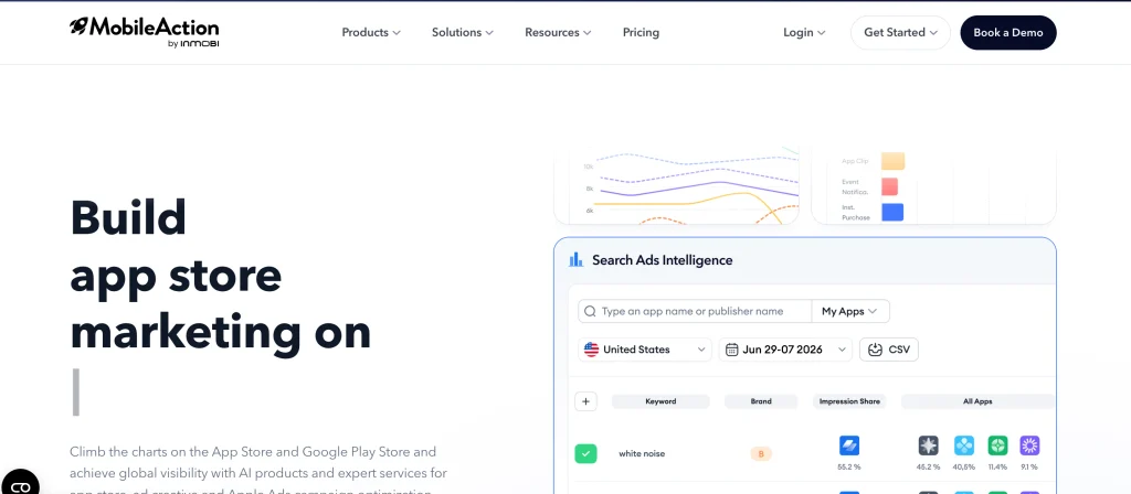 App Store Optimization Company - MobileAction 