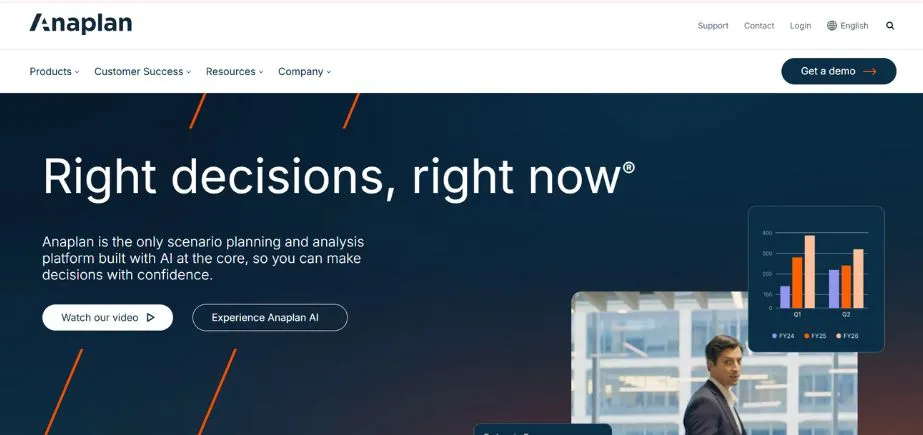 Anaplan - Financial Statement Analysis Tools