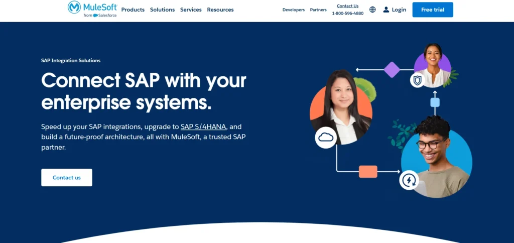 Magento SAP Integration Solution - MuleSoft Anypoint Platform