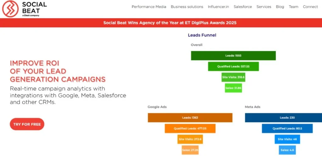 Performance Marketing Companies in India