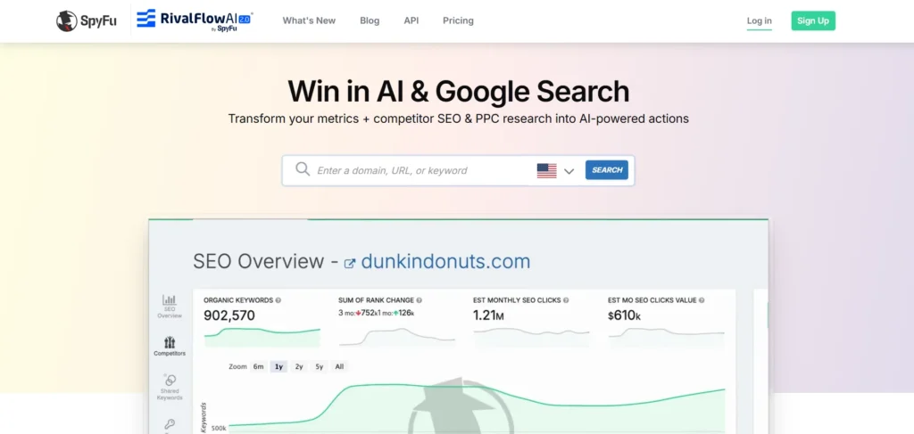Free Competitor Analysis Tool - SpyFu 