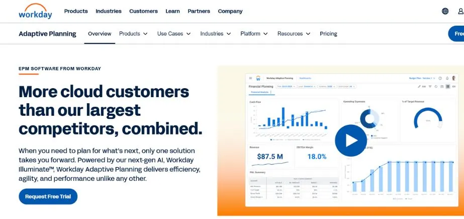 Workday Adaptive Planning - Financial Statement Analysis Tools