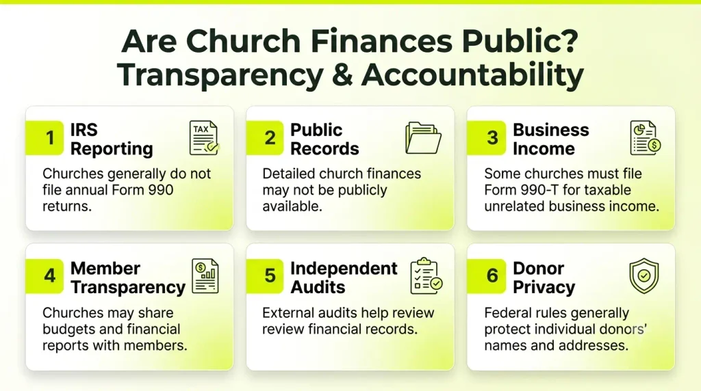 Church financial transparency covers IRS reporting, public records, business income, member disclosures, independent audits, and donor privacy regulations.