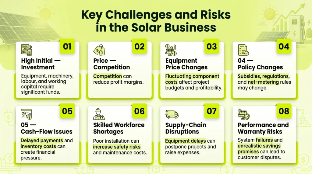 A structured chart detailing eight key financial, operational, and supply-chain challenges facing modern renewable energy businesses.