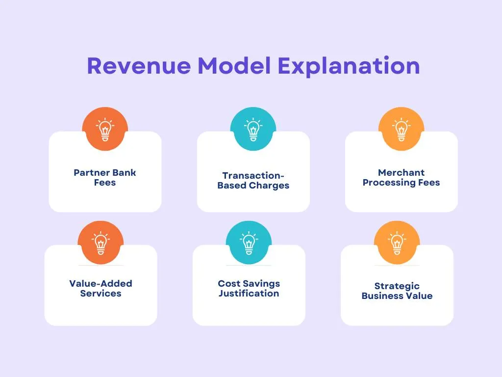 How Does Zelle Make Money