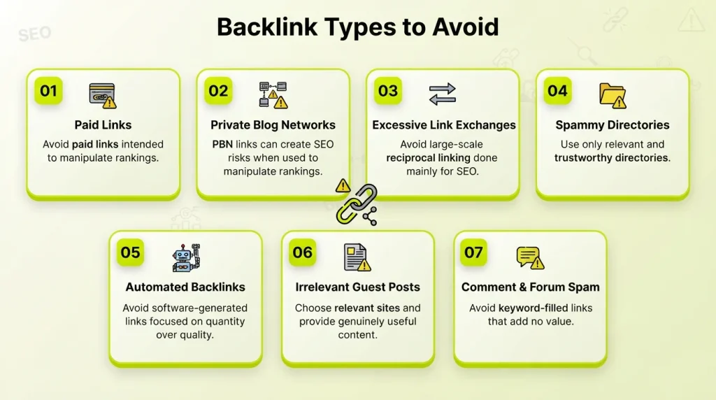 Backlink types to avoid in SEO, including paid links, private blog networks, link exchanges, spammy directories, and comment spam