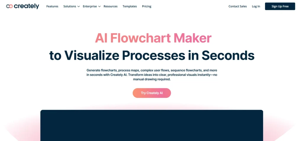 Creately AI Flowchart Generator