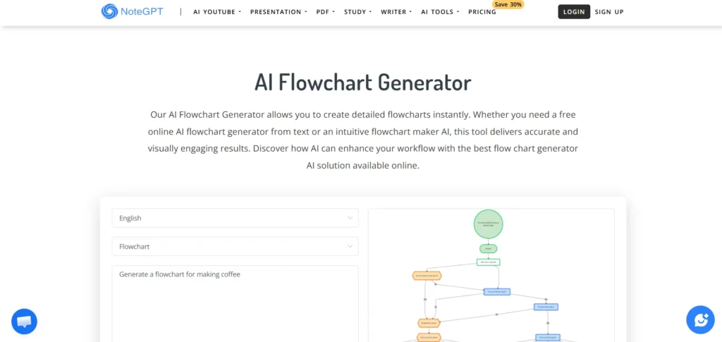 Notegpt.io AI Flowchart Generator