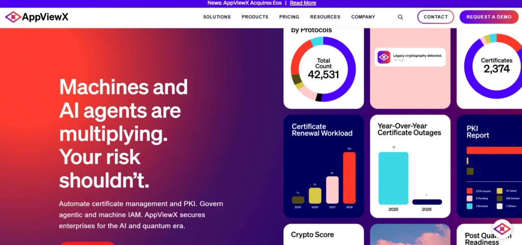 IT Companies in Coimbatore-AppViewX