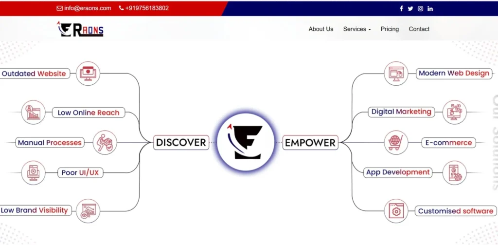 IT Companies in Dehradun - ERAONS Technologies