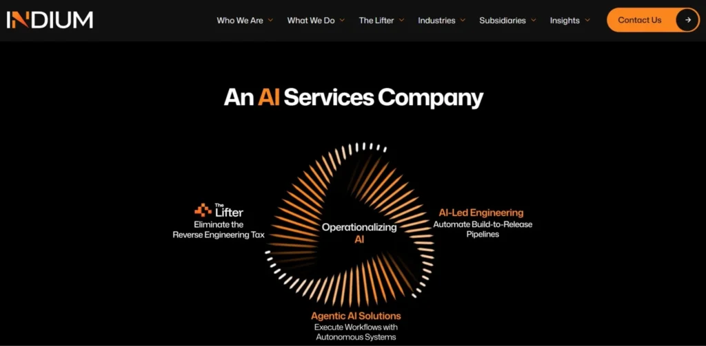 IT Companies in Trichy - Indium Software