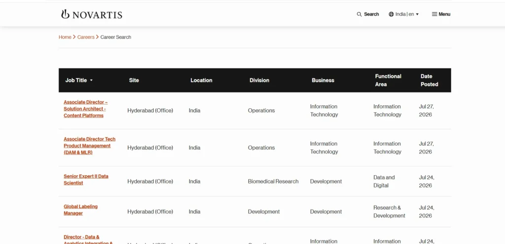 MNC Company in India- Novartis India