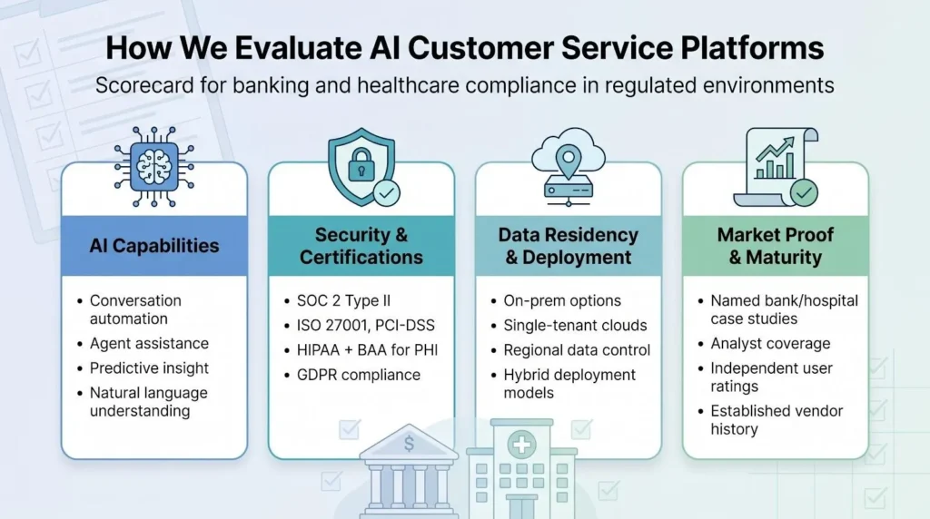 AI Customer Service Software