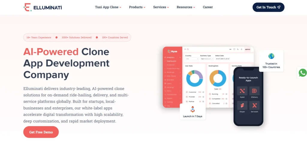 Taxi App Development Company - Elluminati